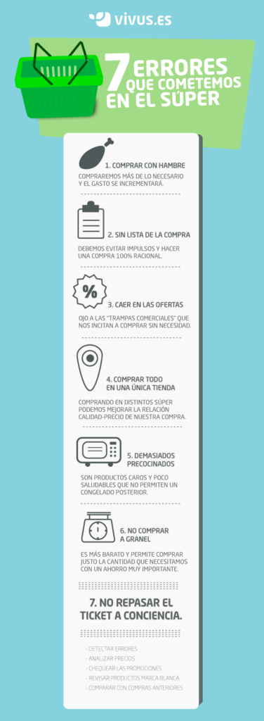 Cómo gastar menos en comida y ahorrar hasta 300 € al mes sin dejar de comer bien 21 1