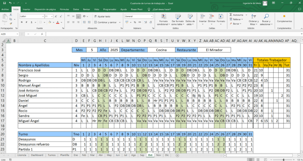 Pocos chefs usan Google así (y por eso trabajan con más estrés) 18 16