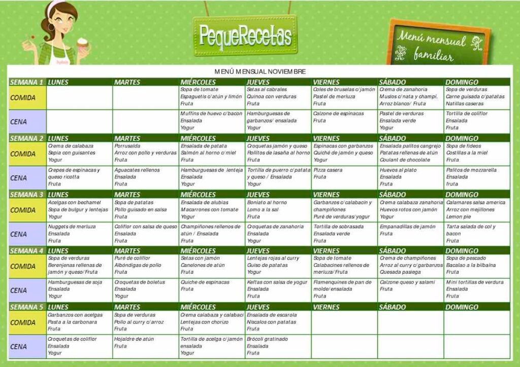 Cómo gastar menos en comida y ahorrar hasta 300 € al mes sin dejar de comer bien 6 18 6