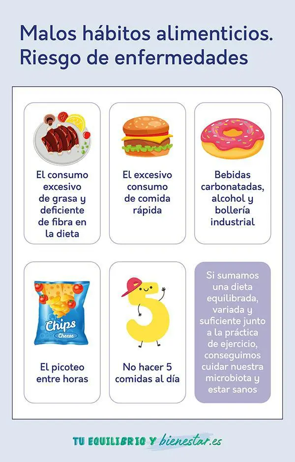 Cómo gastar menos en comida y ahorrar hasta 300 € al mes sin dejar de comer bien 22 2 4