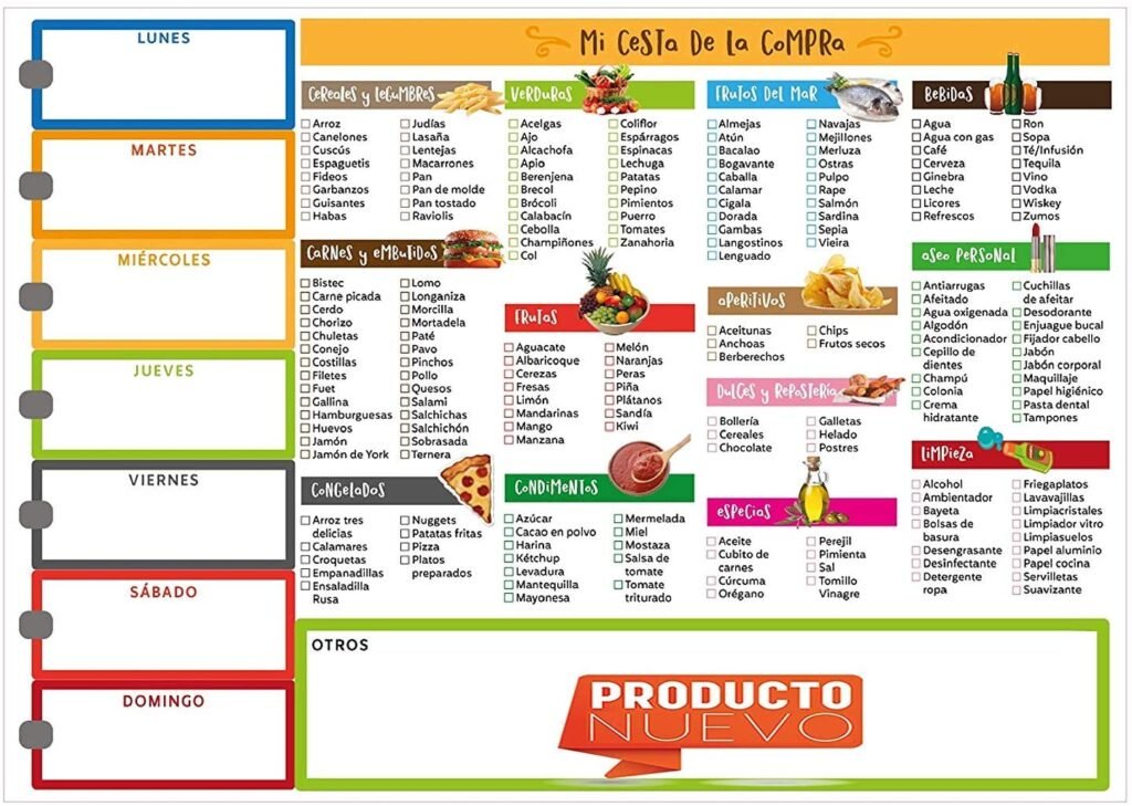 Cómo gastar menos en comida y ahorrar hasta 300 € al mes sin dejar de comer bien 8 20 2