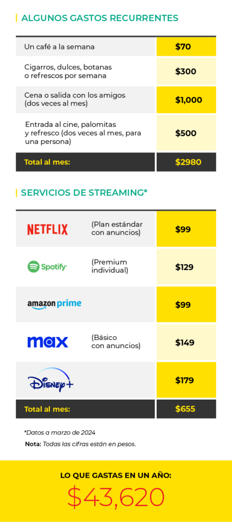 Cómo gastar menos en comida y ahorrar hasta 300 € al mes sin dejar de comer bien 23 3 7