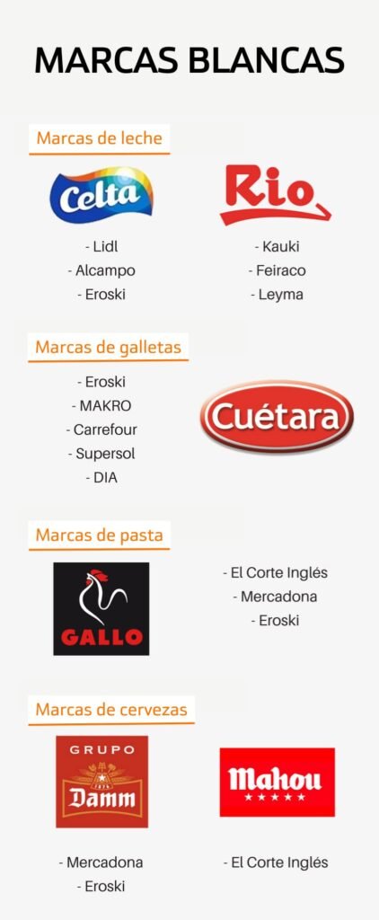 Cómo gastar menos en comida y ahorrar hasta 300 € al mes sin dejar de comer bien 15 7 8