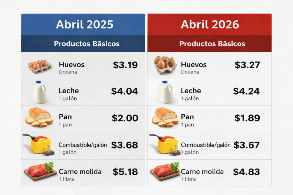 Compré Solo En Lidl Durante 6 Meses. Ahorré 4.127€. Comparativa Real vs Mercadona 2 ChatGPT Image 3 feb 2026 12 30 52